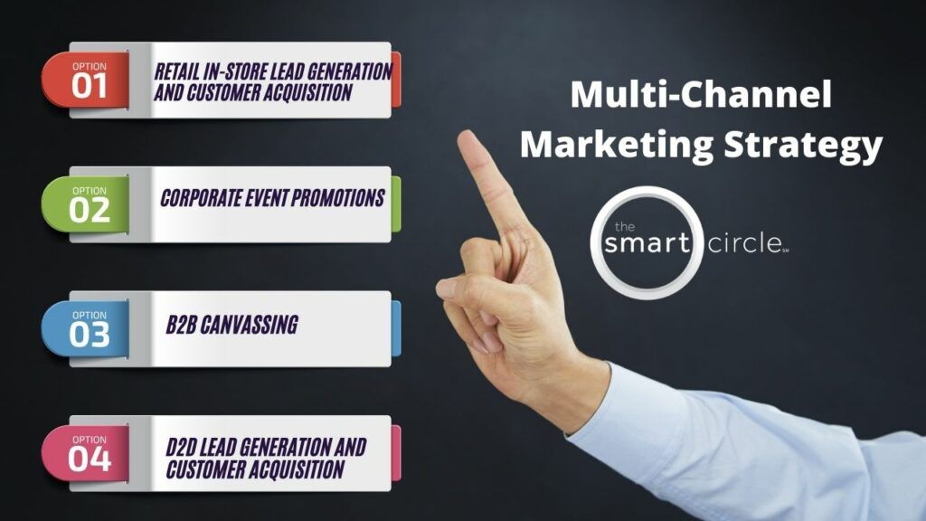 Multi-Channel Marketing Strategy 