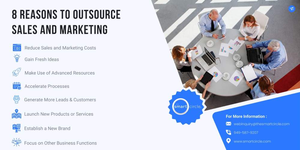Outsource Sales and Marketing